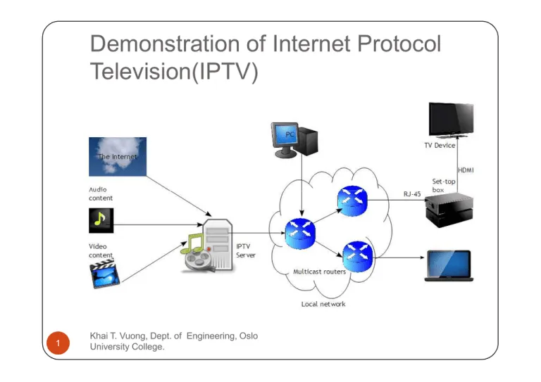 fonctionnement IPTV protocole internet
